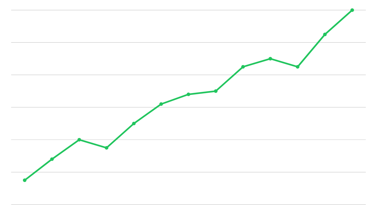 Bet Pro AI Performance Chart
